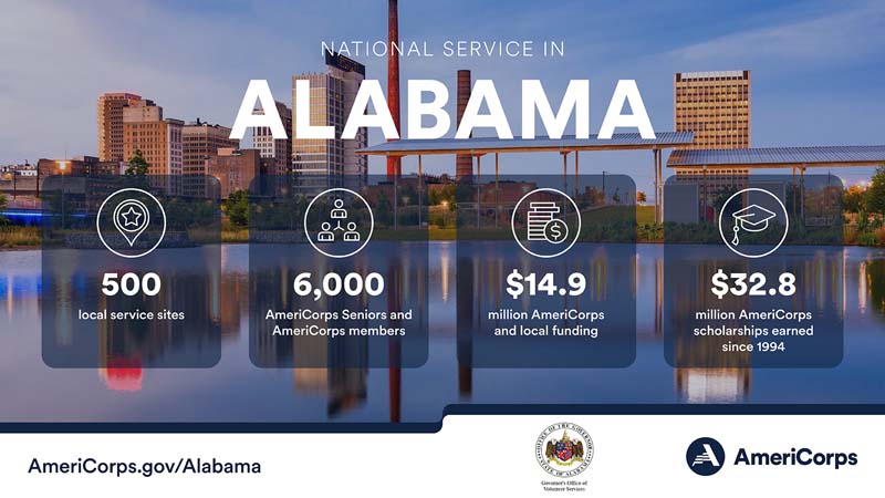 Summary of national service in Alabama in 2023