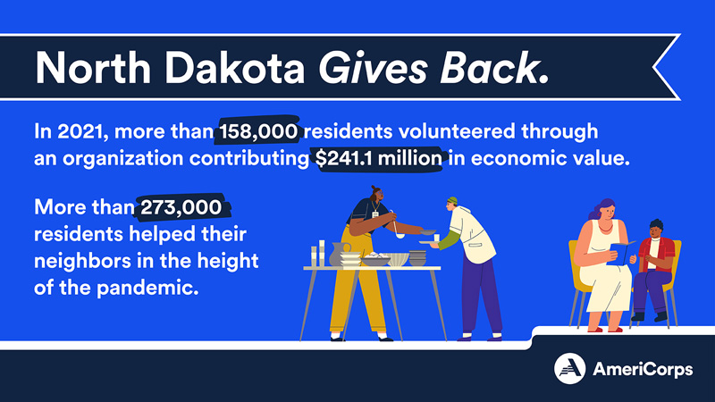 North Dakota gives back through formal volunteering and informal helping