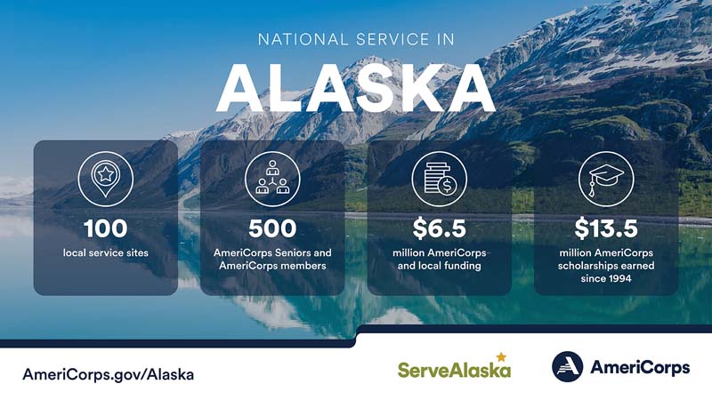Summary of national service in Alaska in 2023