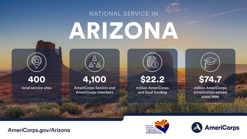 Summary of national service in Arizona in 2023