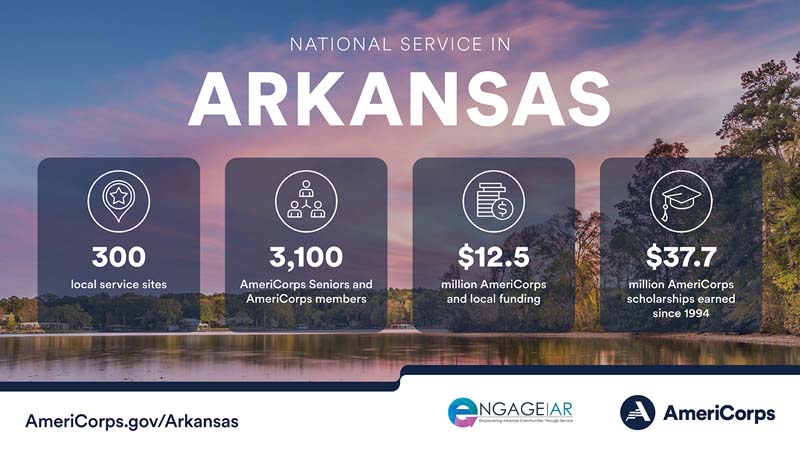 Summary of national service in Arkansas in 2023