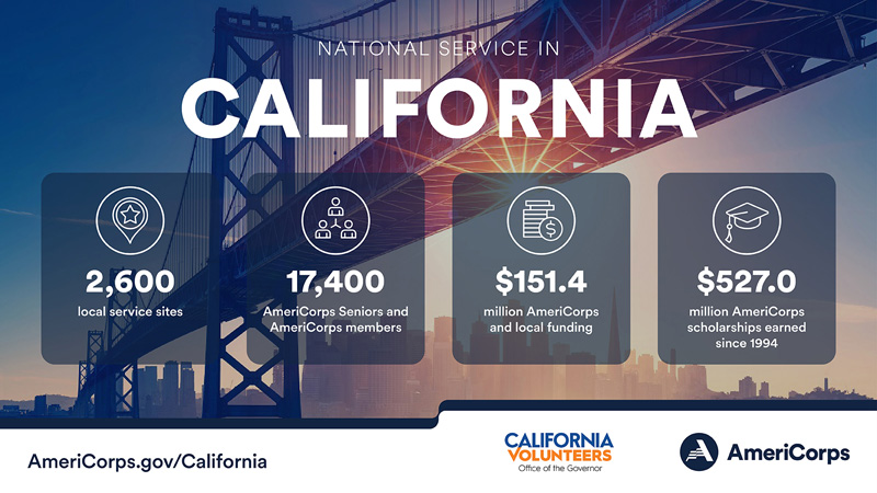 Summary of national service in California in 2022