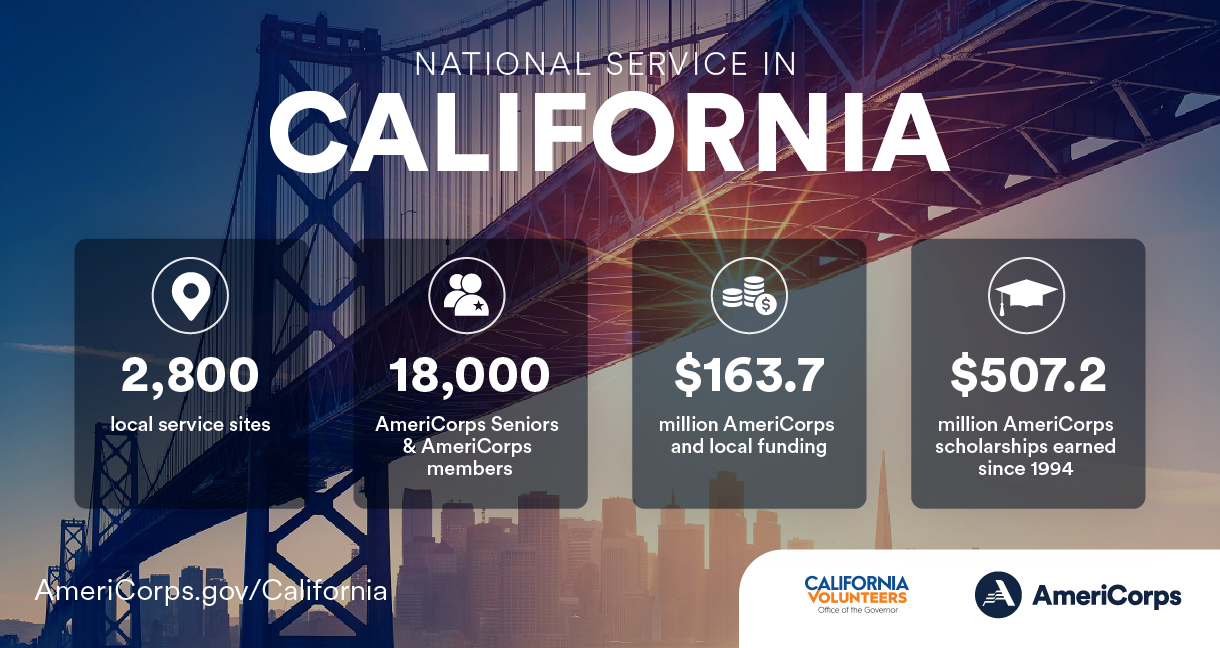 Summary of national service in California in 2021