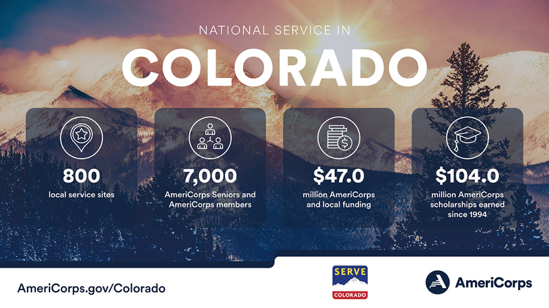 Summary of national service in Colorado in 2022