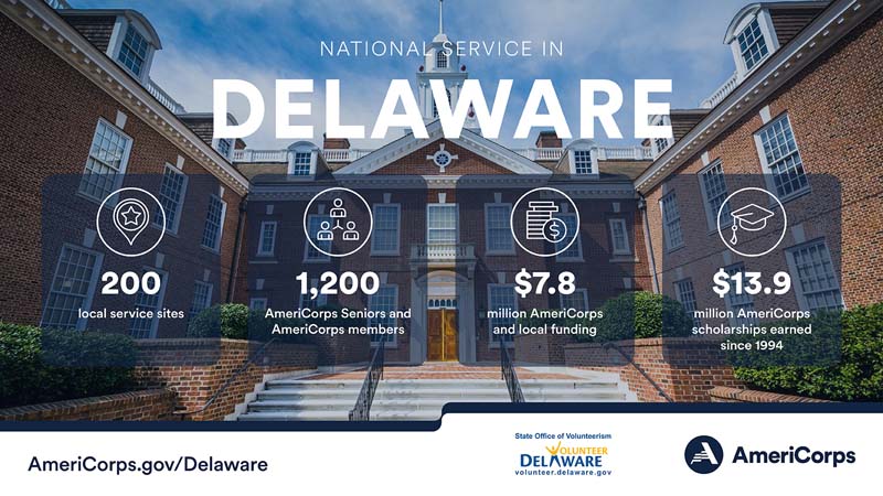 Summary of national service in Delaware in 2023