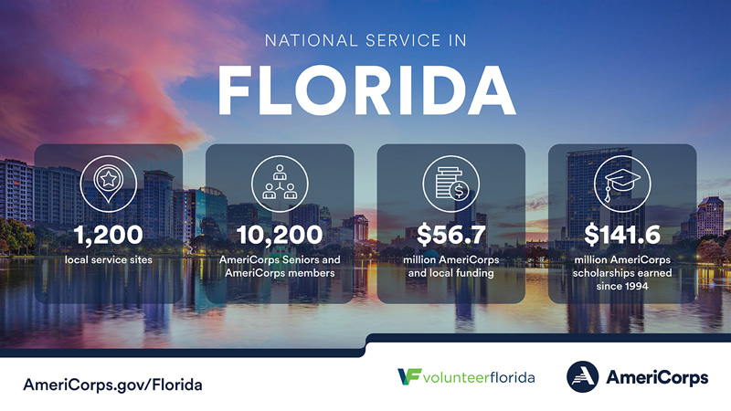 Summary of national service in Florida in 2022