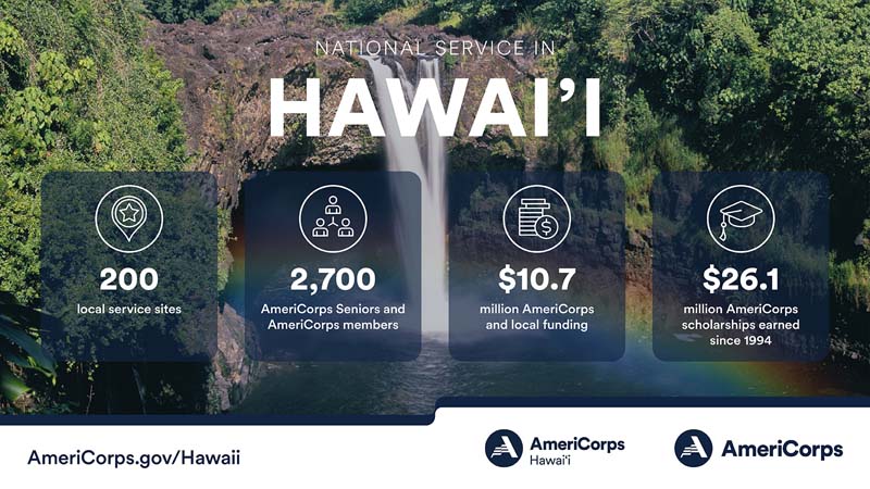 Summary of national service in Hawaii in 2023