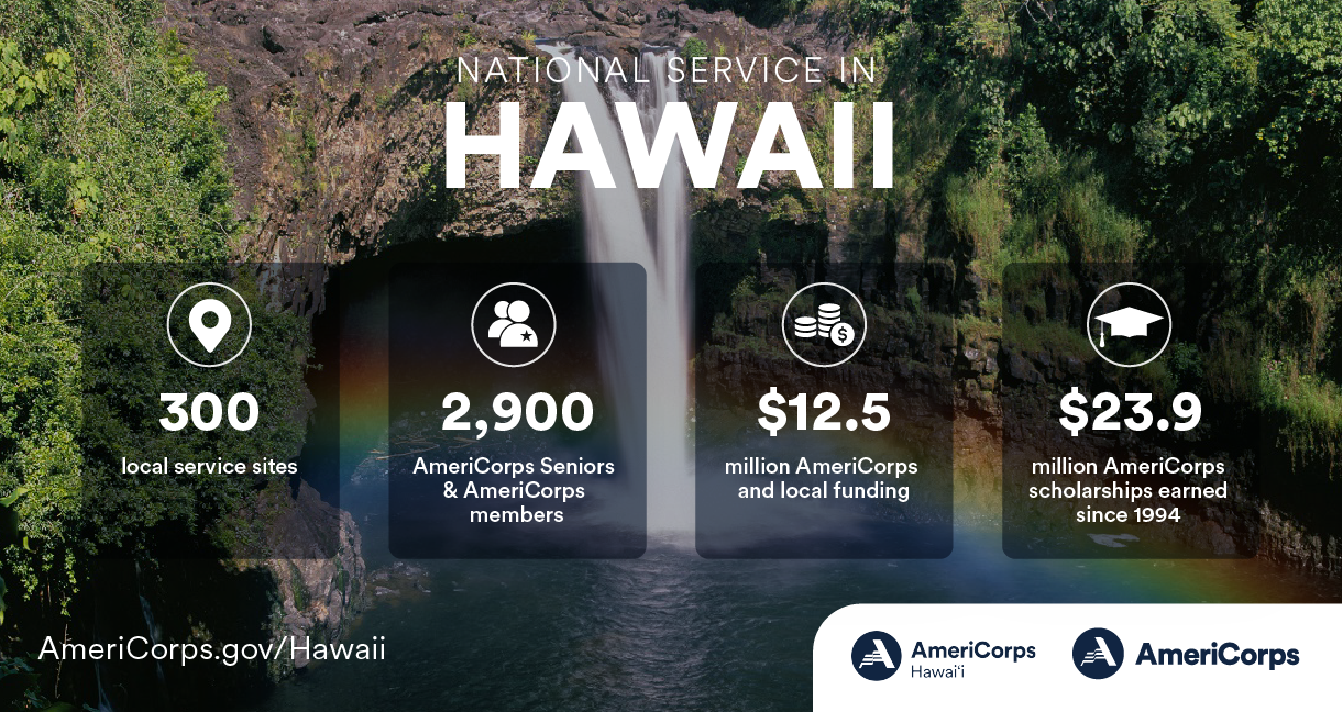 Summary of national service in Hawaii in 2021