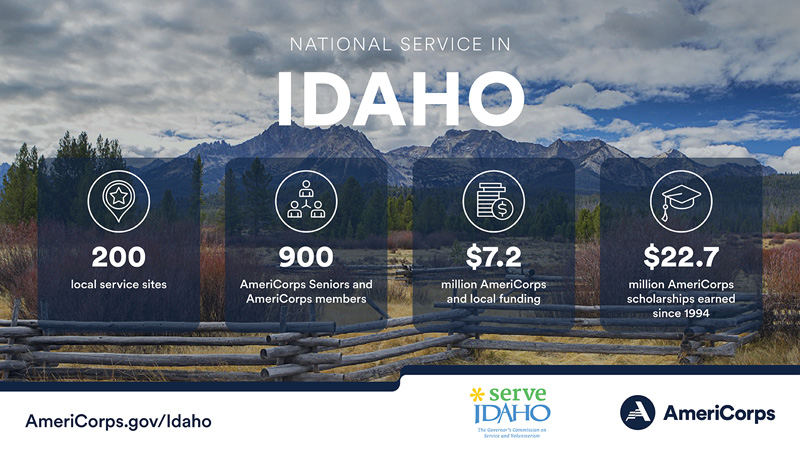 Summary of national service in Idaho in 2022