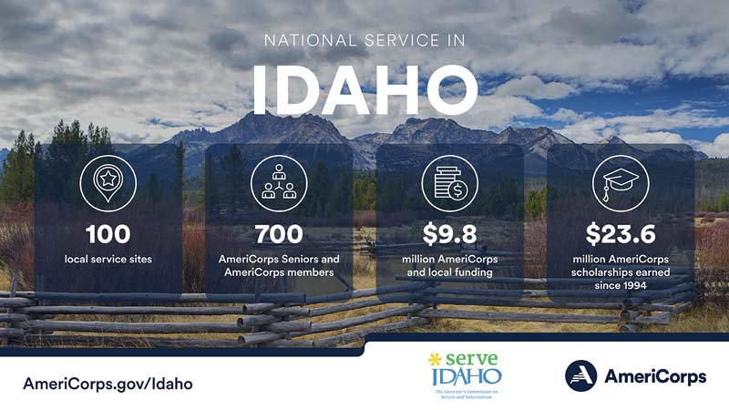 Summary of national service in Idaho in 2023