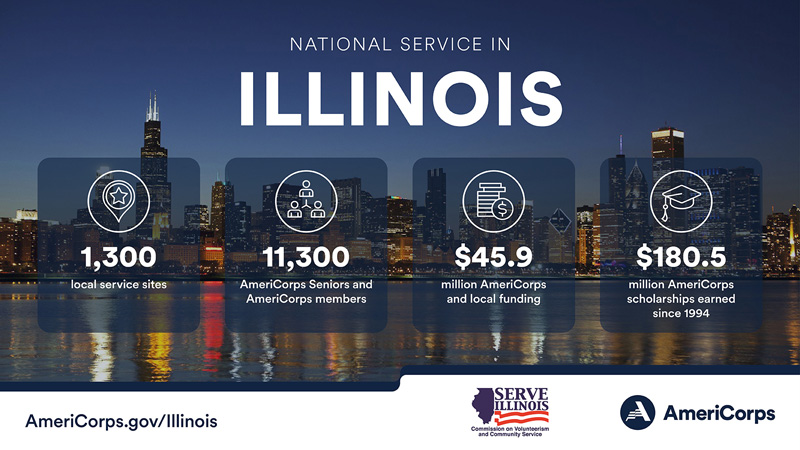 Summary of national service in Illinois in 2022
