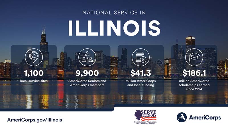 Summary of national service in Illinois in 2023