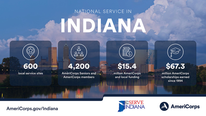 Summary of national service in Indiana in 2022