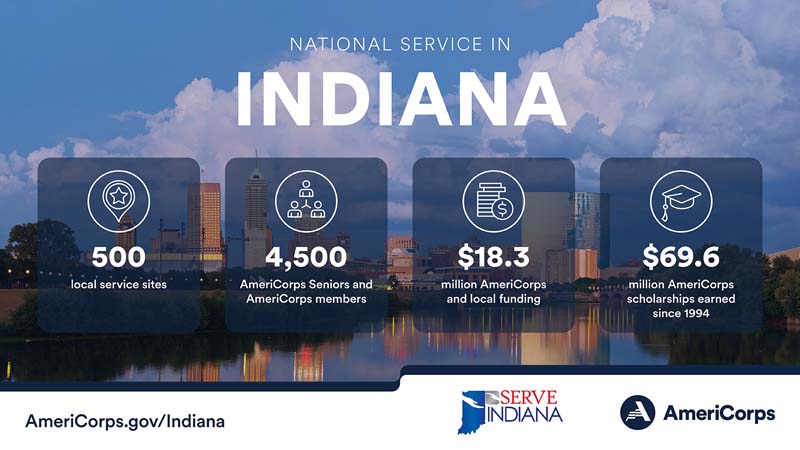 Summary of national service in Indiana in 2023