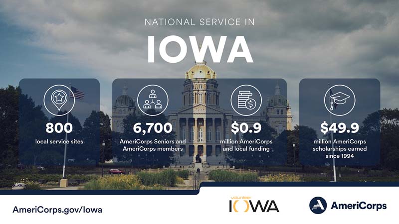 Summary of national service in Iowa in 2023