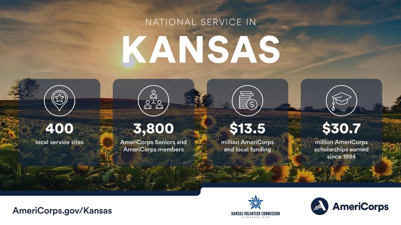 Summary of national service in Kansas in 2023