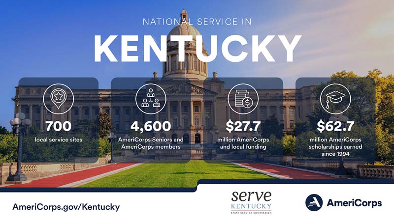 Summary of national service in Kentucky in 2023