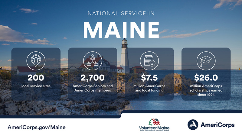 Summary of national service in Maine in 2022