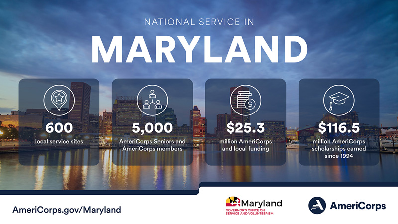 Summary of national service in Maryland in 2022