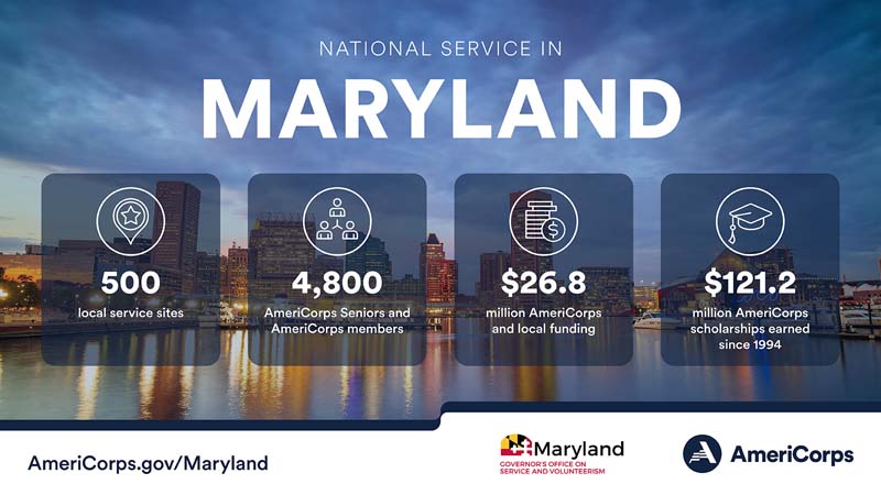 Summary of national service in Maryland in 2023