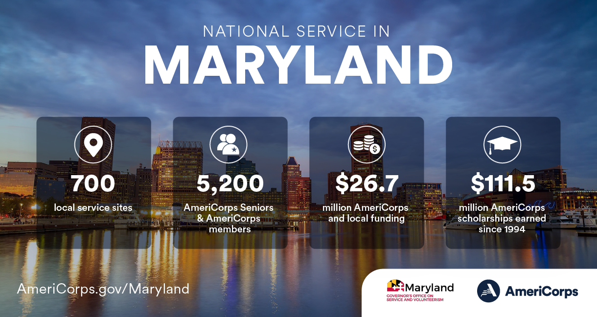 Summary of national service in Maryland in 2021