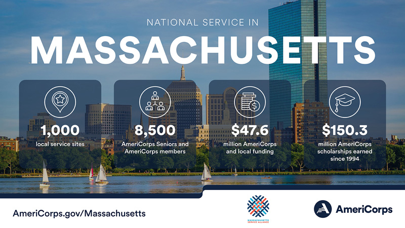 Summary of national service in Massachusetts in 2022