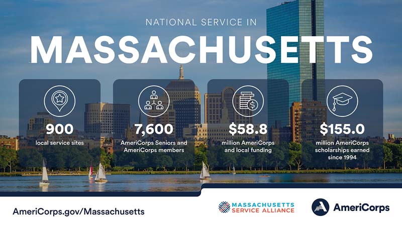 Summary of national service in Massachusetts in 2023