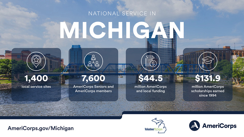 Summary of national service in Michigan in 2022