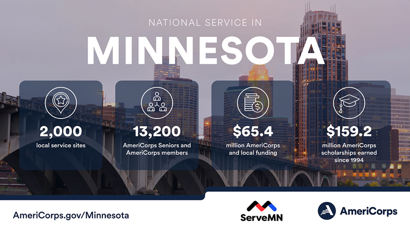 Summary of national service in Minnesota in 2022