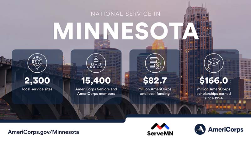 Summary of national service in Minnesota in 2023