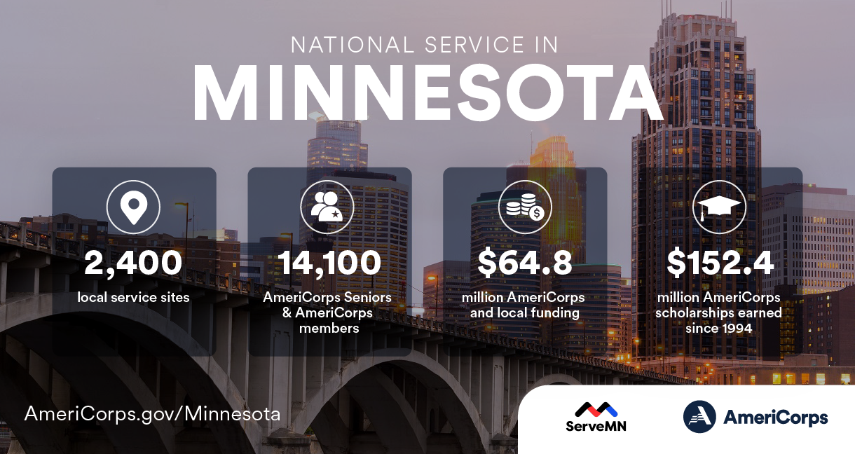 Summary of national service in Minnesota in 2021