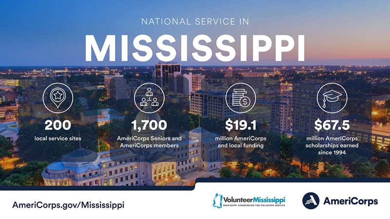 Summary of national service in Mississippi in 2023