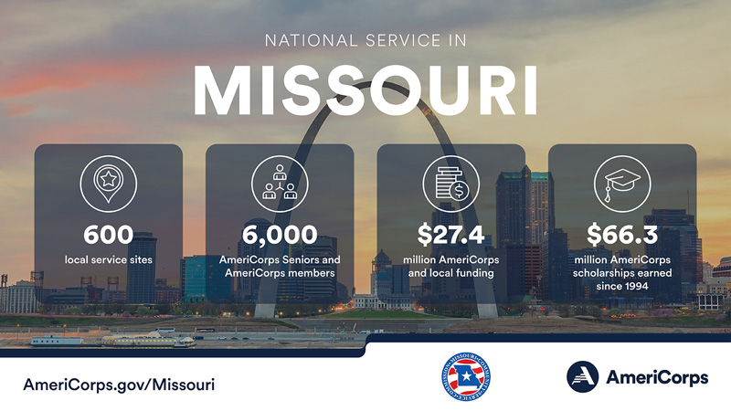 Summary of national service in Missouri in 2022