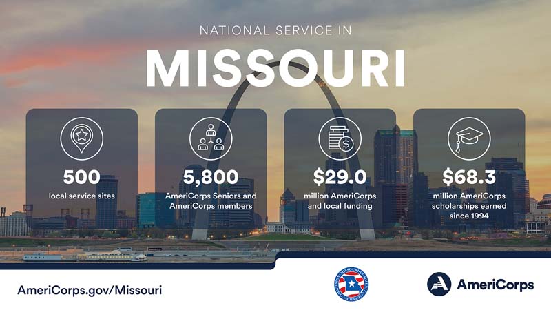 Summary of national service in Missouri in 2023