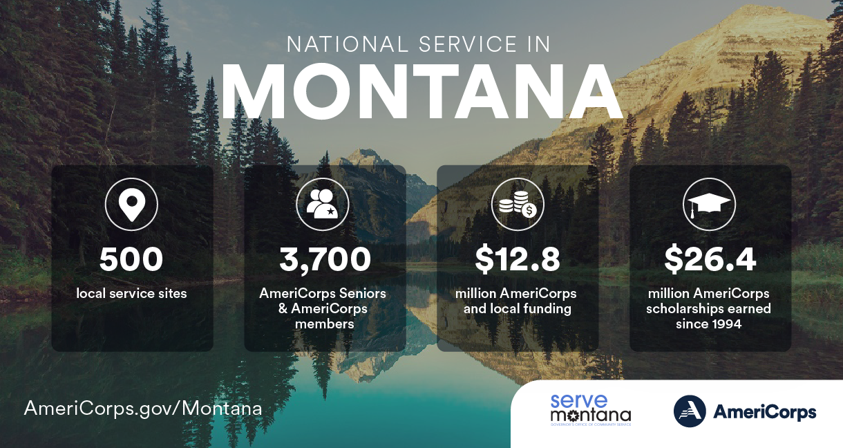 Summary of national service in Montana in 2021