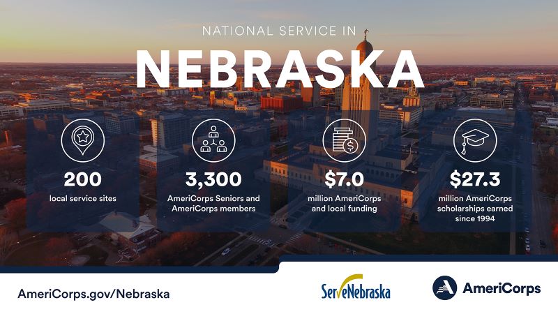 Summary of national service in Nebraska in 2023