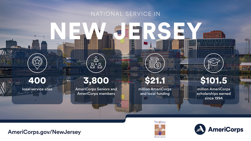 Summary of national service in New Jersey in 2022