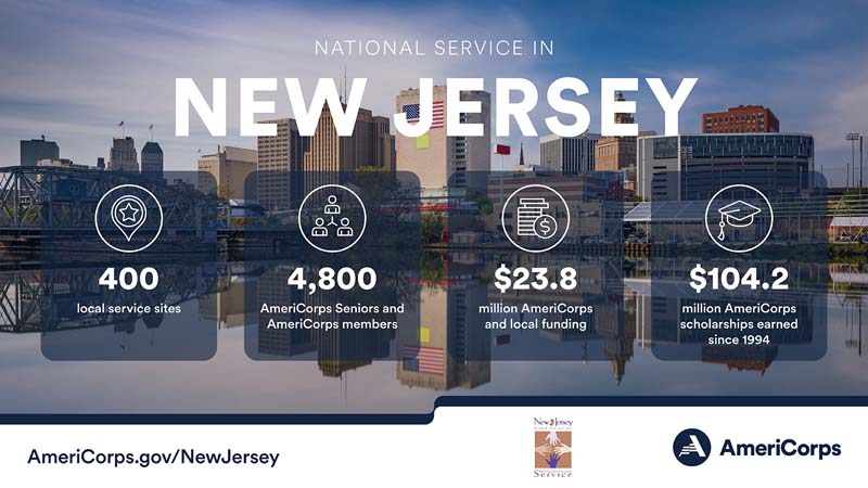 Summary of national service in New Jersey in 2023