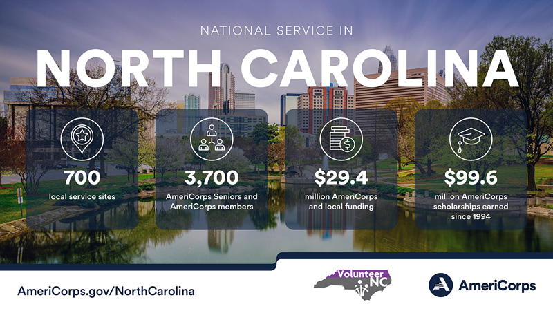 Summary of national service in North Carolina in 2022