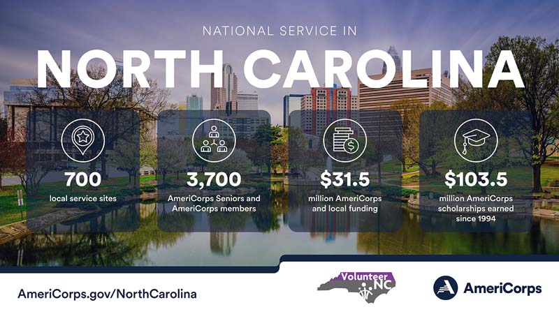 Summary of national service in North Carolina in 2023
