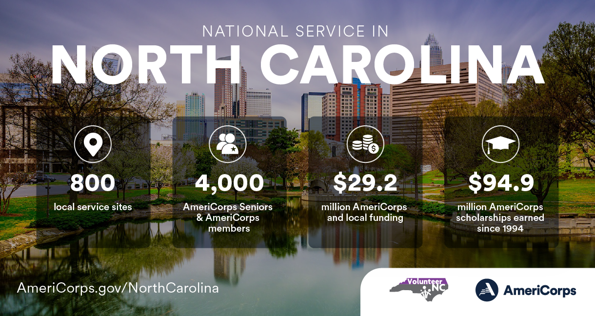 Summary of national service in North Carolina in 2021