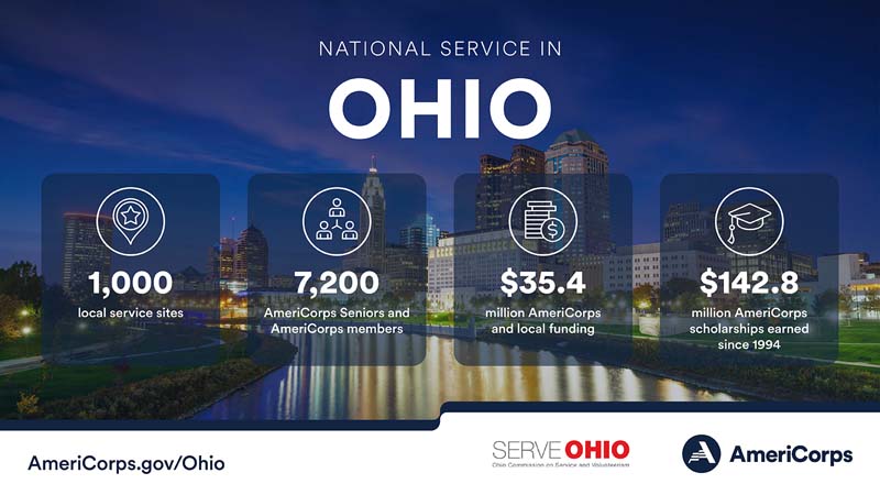 Summary of national service in Ohio in 2023
