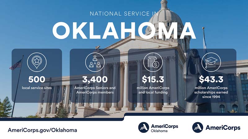 Summary of national service in Oklahoma in 2023