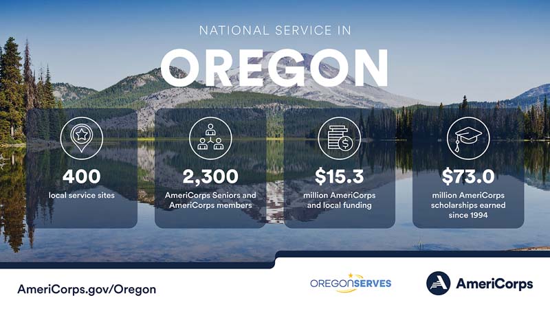 Summary of national service in Oregon in 2023