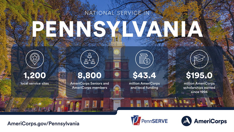 Summary of national service in Pennsylvania in 2022