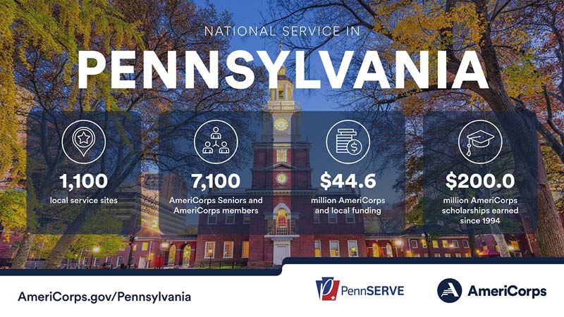 Summary of national service in Pennsylvania in 2023