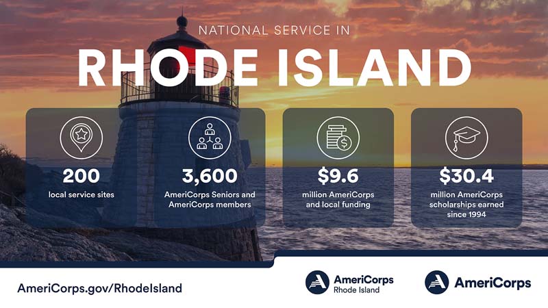 Summary of national service in Rhode Island in 2023