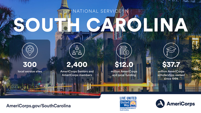 Summary of national service in South Carolina in 2022
