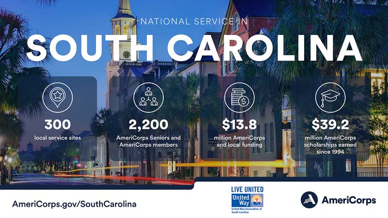 Summary of national service in South Carolina in 2023