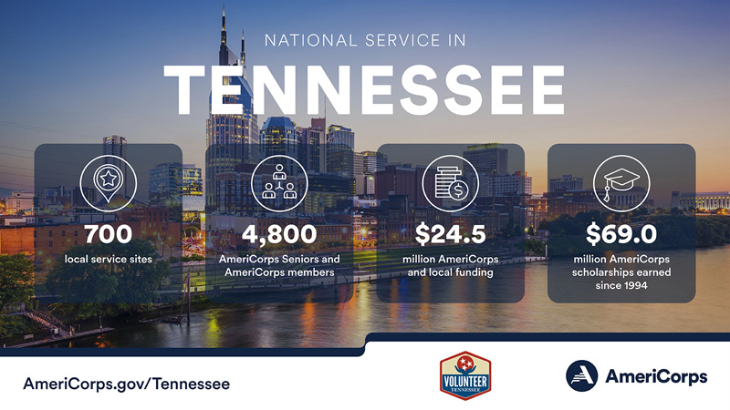 Summary of national service in Tennessee in 2022